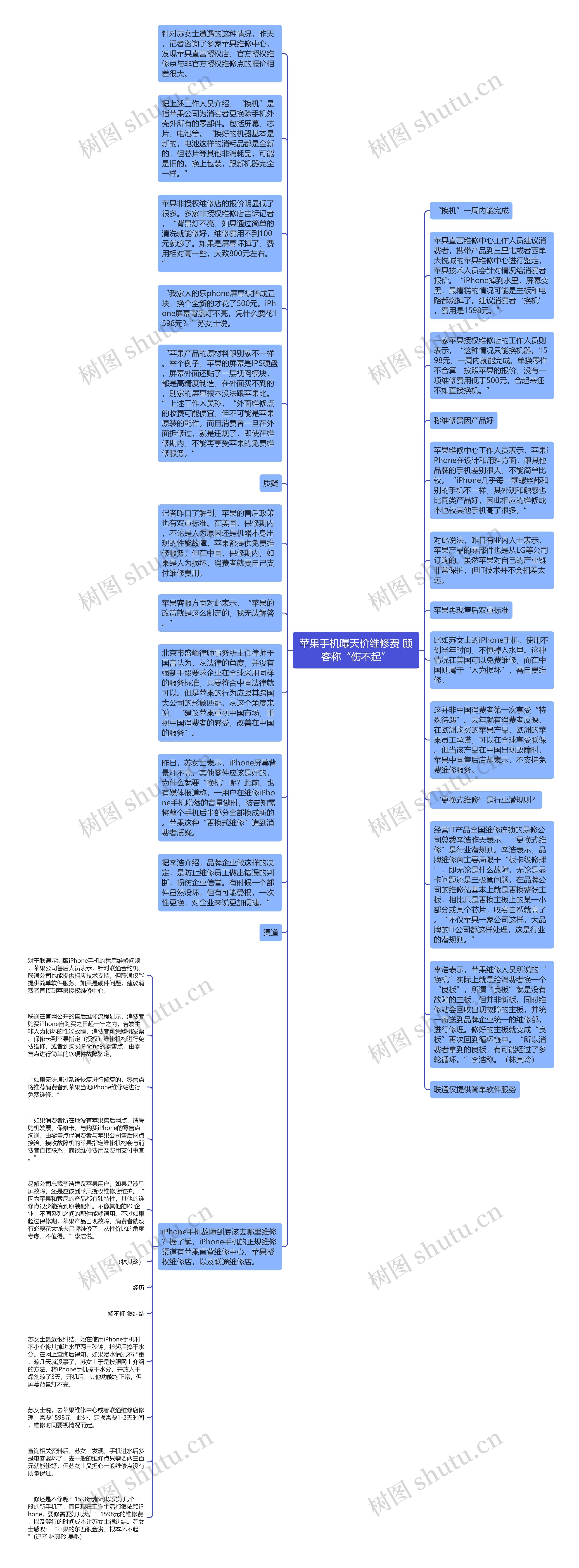 苹果手机曝天价维修费 顾客称“伤不起”思维导图