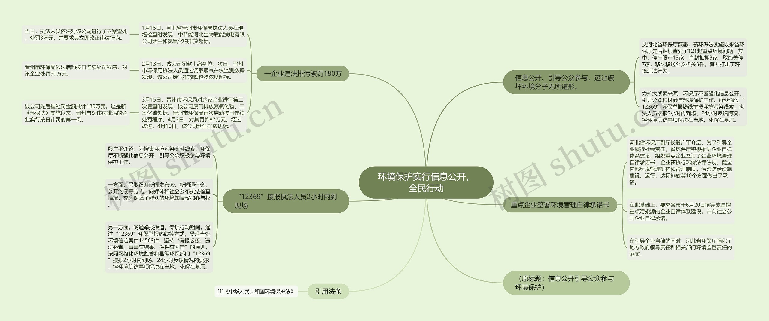 环境保护实行信息公开，全民行动思维导图