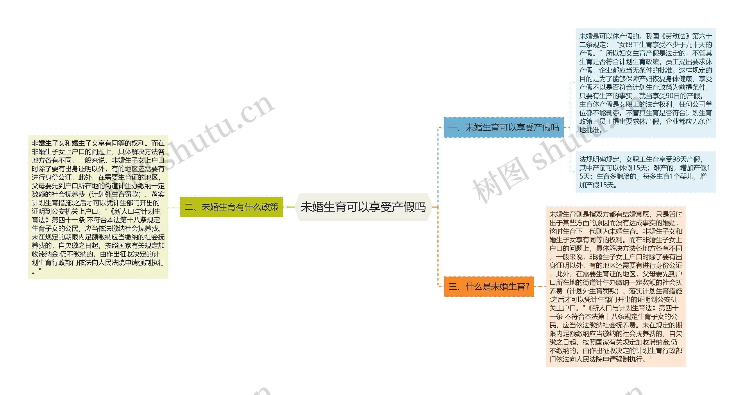 未婚生育可以享受产假吗