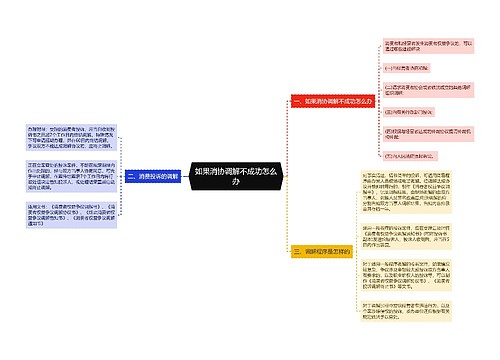 如果消协调解不成功怎么办