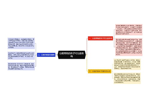 以租带购的车子可以退车吗