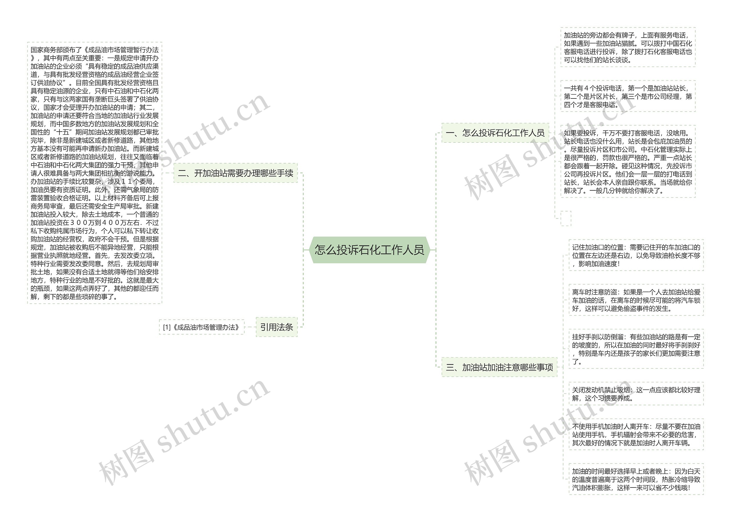 怎么投诉石化工作人员思维导图