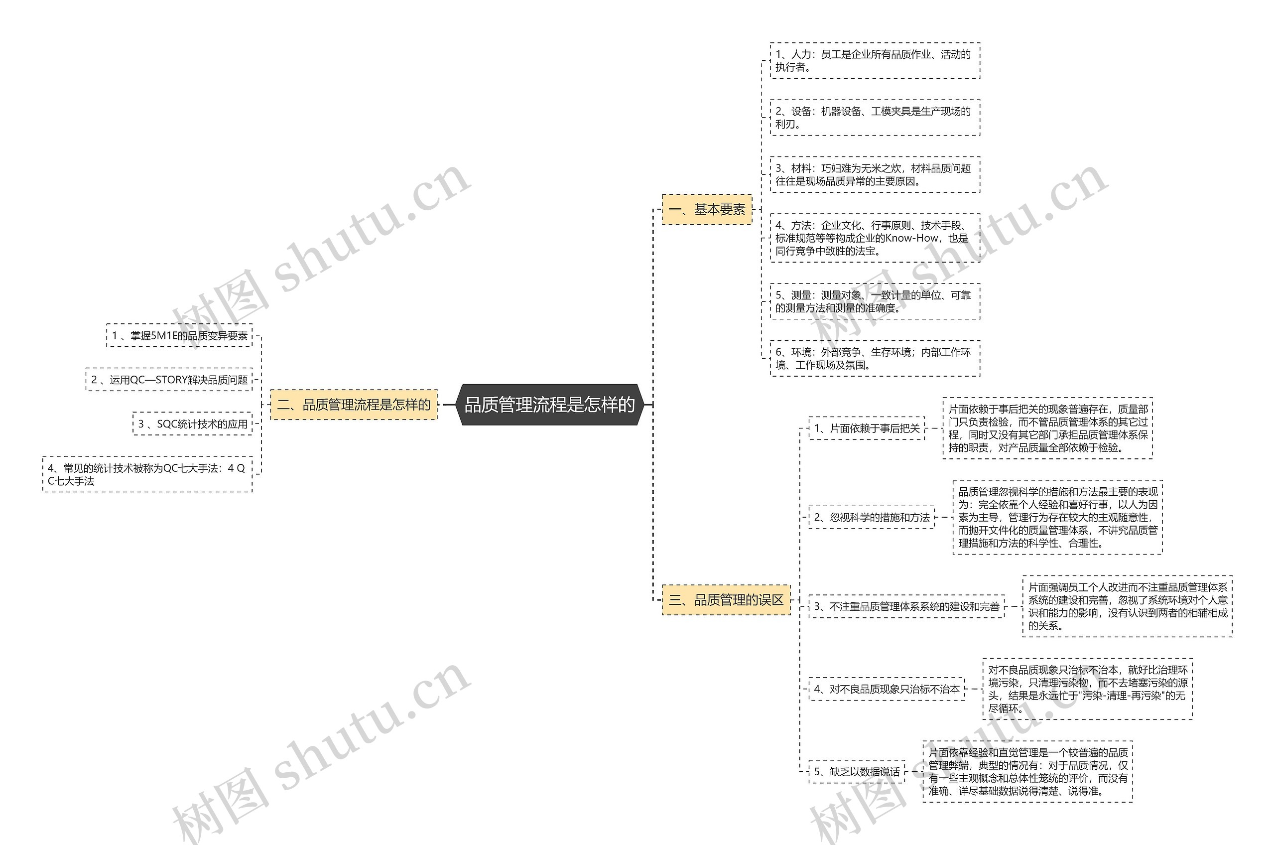 品质管理流程是怎样的 品质管理流程是怎样的