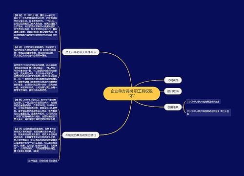 企业单方调岗 职工有权说“不”