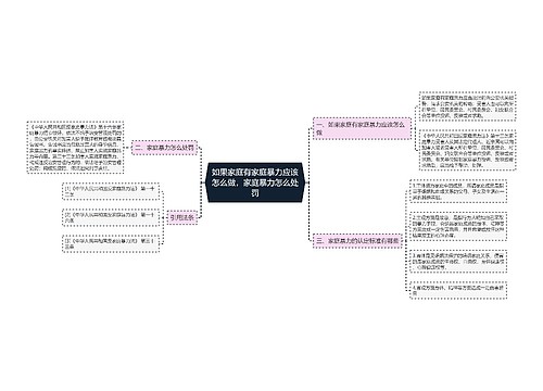 如果家庭有家庭暴力应该怎么做，家庭暴力怎么处罚