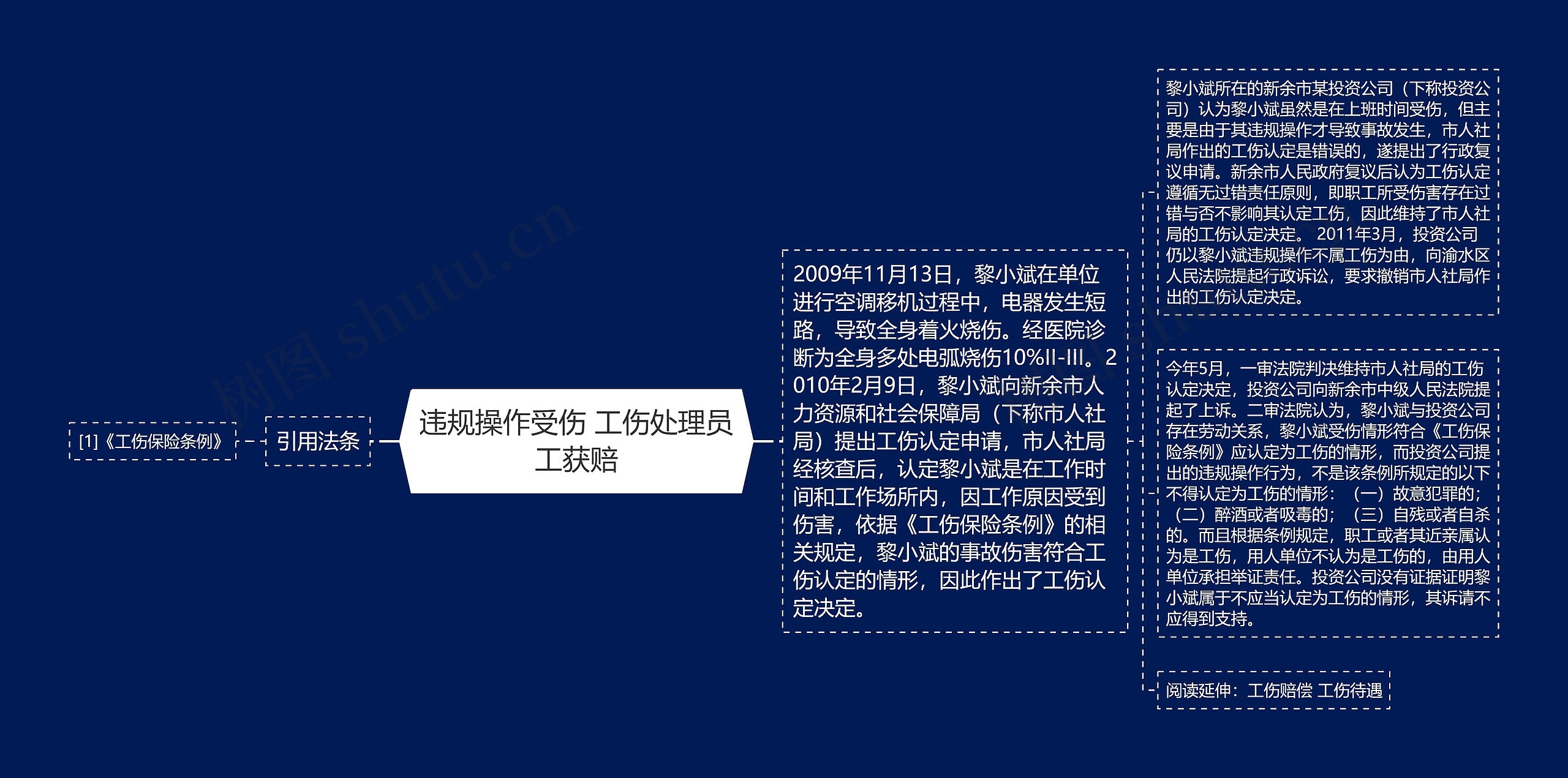 违规操作受伤 工伤处理员工获赔思维导图