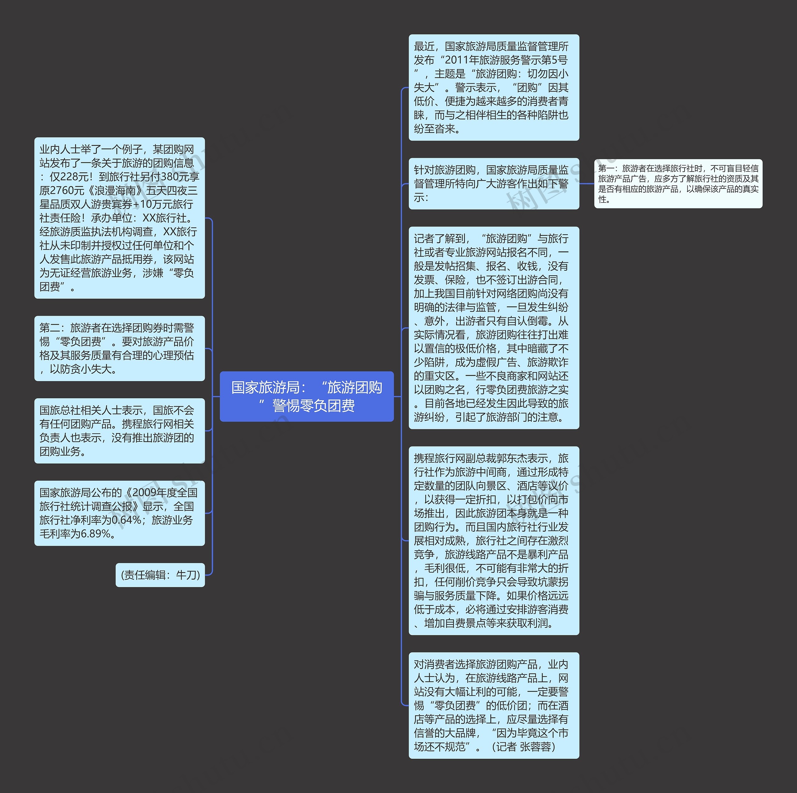 国家旅游局：“旅游团购”警惕零负团费思维导图