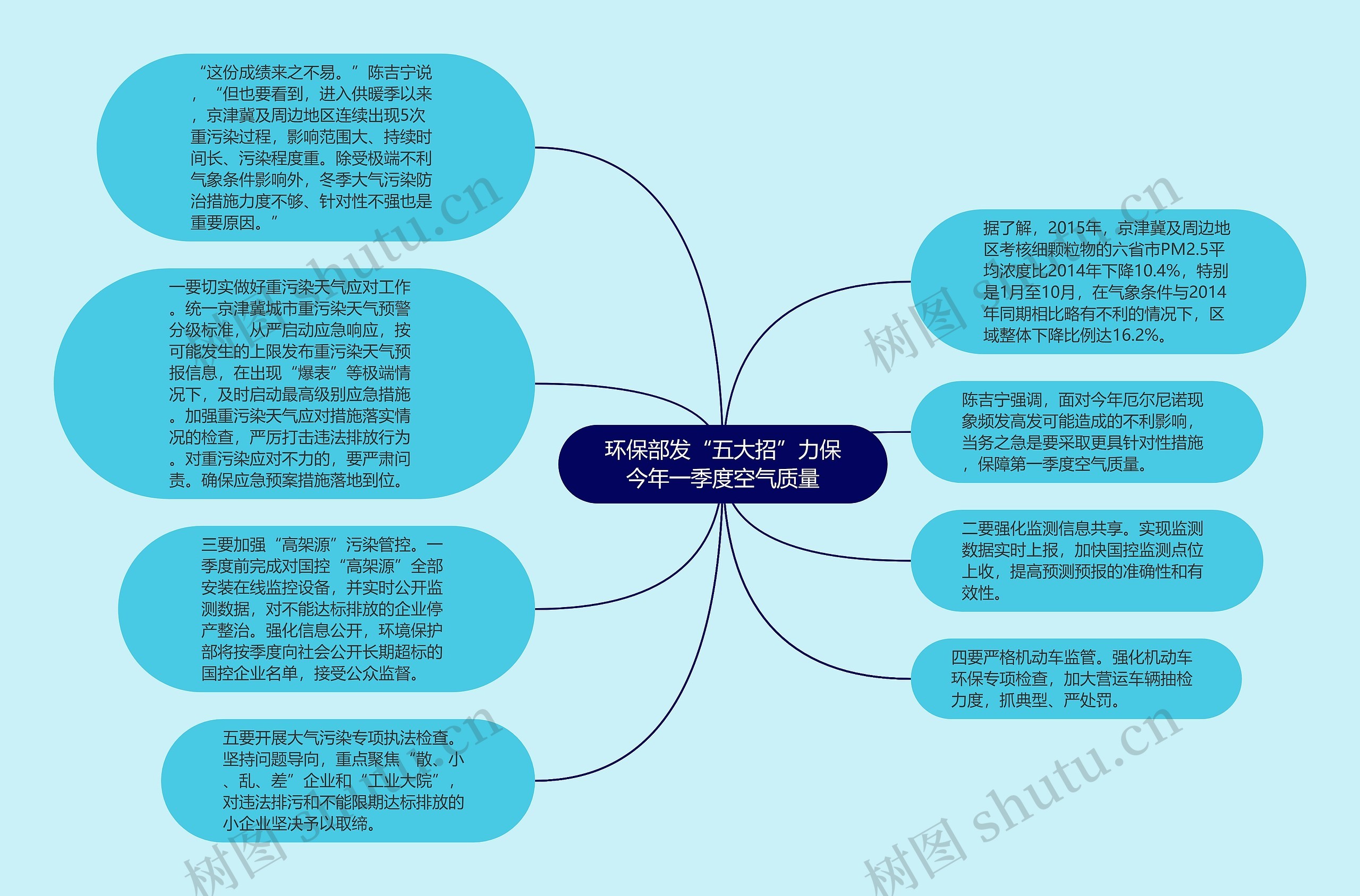 环保部发“五大招”力保今年一季度空气质量