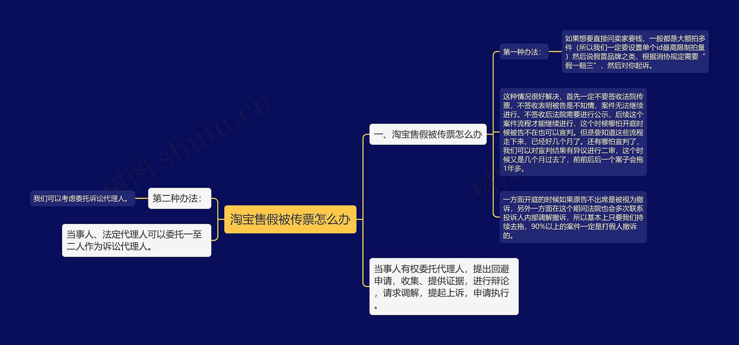 淘宝售假被传票怎么办