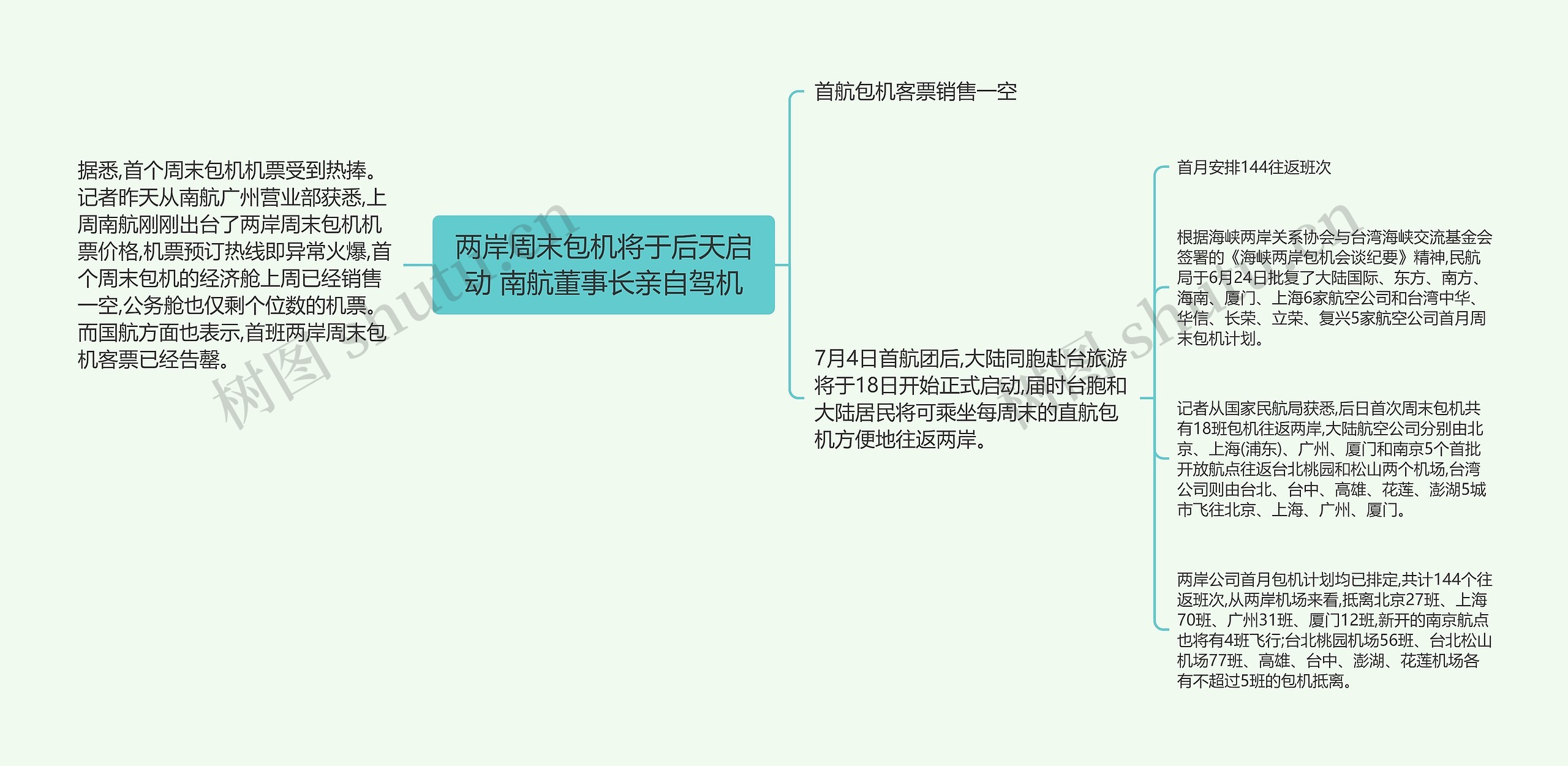 两岸周末包机将于后天启动 南航董事长亲自驾机思维导图