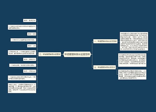 环境管理体系认证是怎样