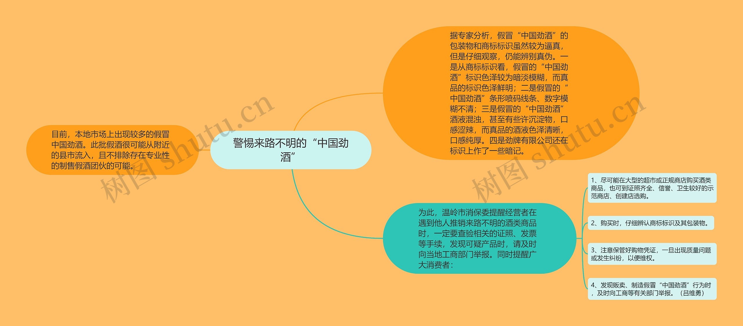 警惕来路不明的“中国劲酒”思维导图