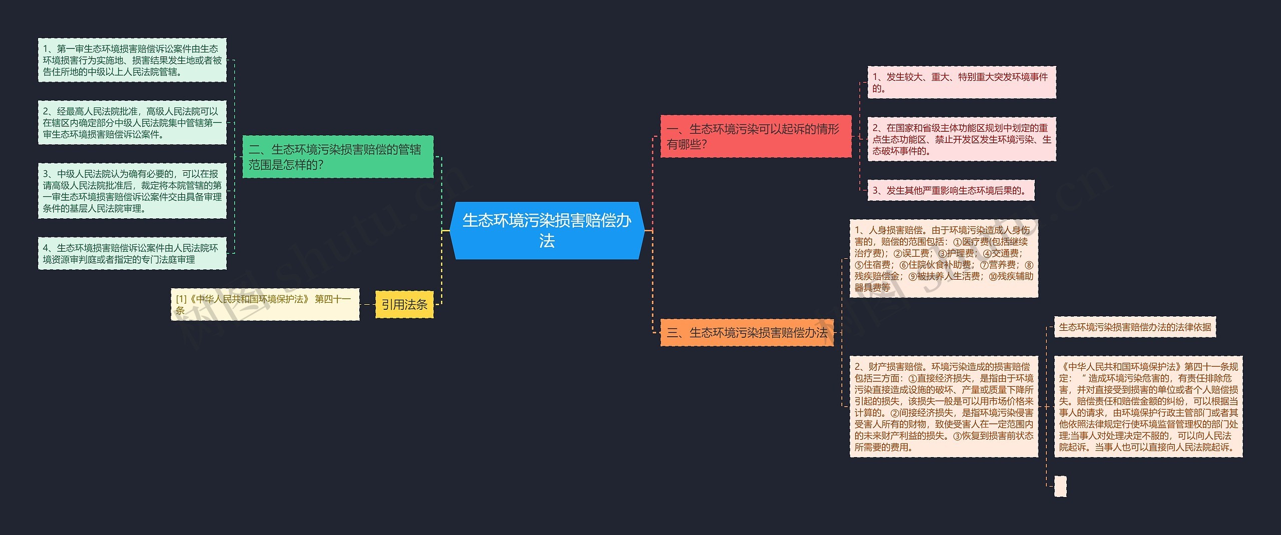 生态环境污染损害赔偿办法 生态环境污染损害赔偿办法