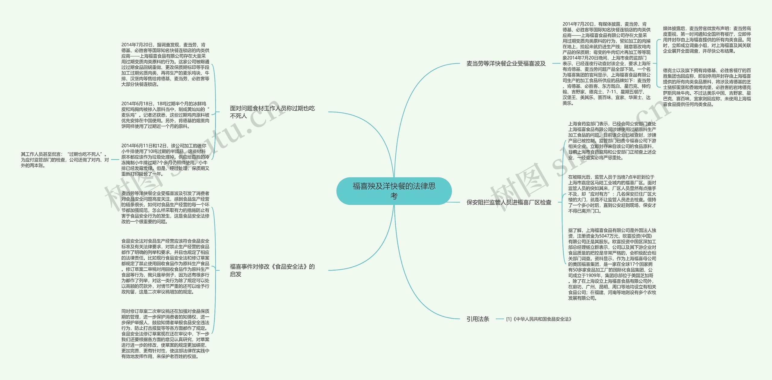 福喜殃及洋快餐的法律思考思维导图