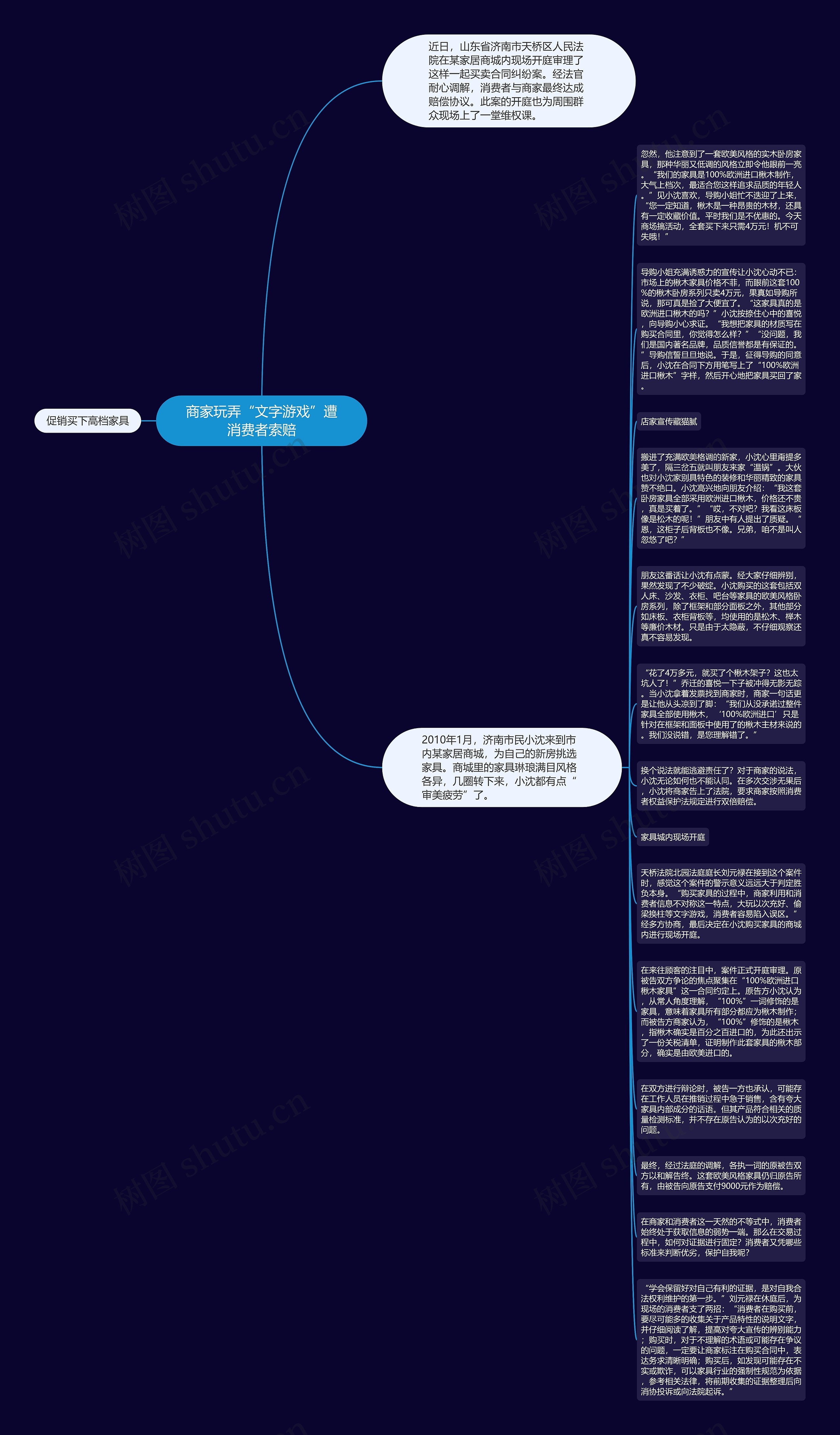 商家玩弄“文字游戏”遭消费者索赔思维导图