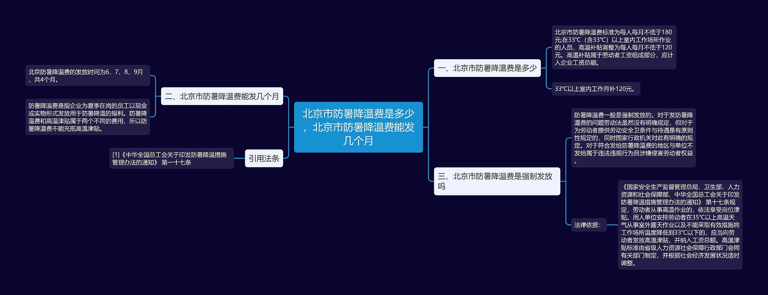 北京市防暑降温费是多少，北京市防暑降温费能发几个月思维导图