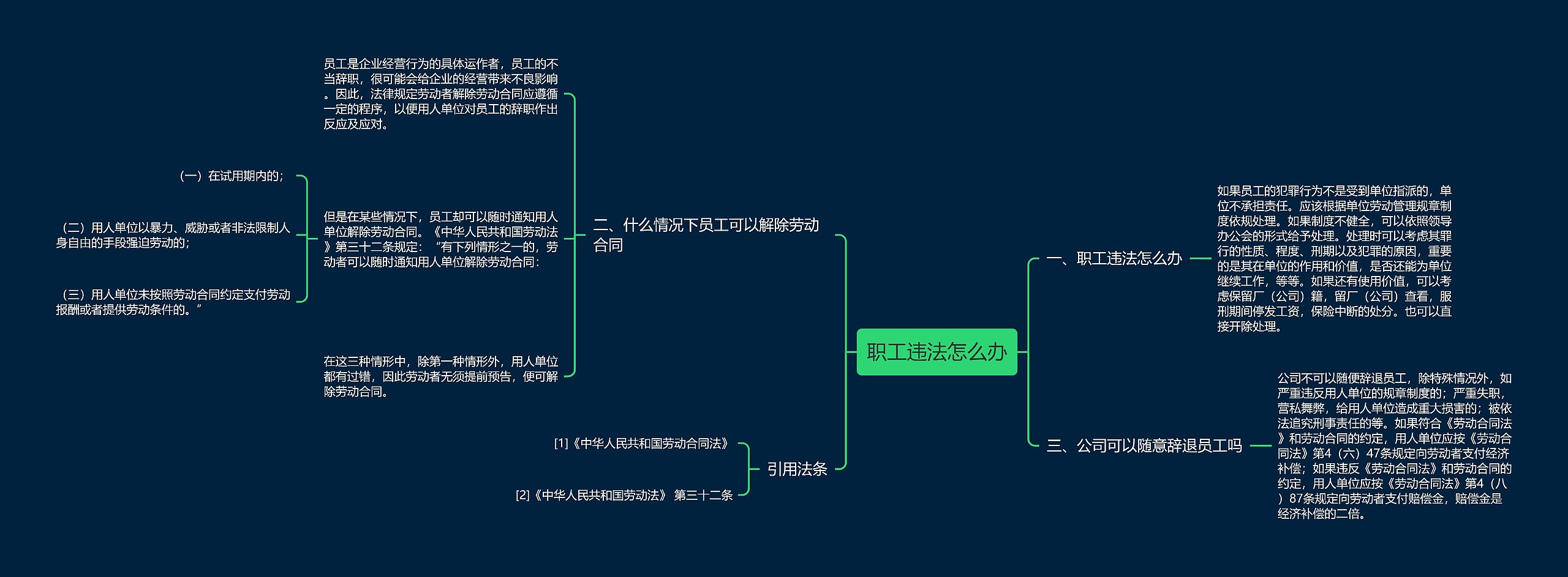 职工违法怎么办思维导图