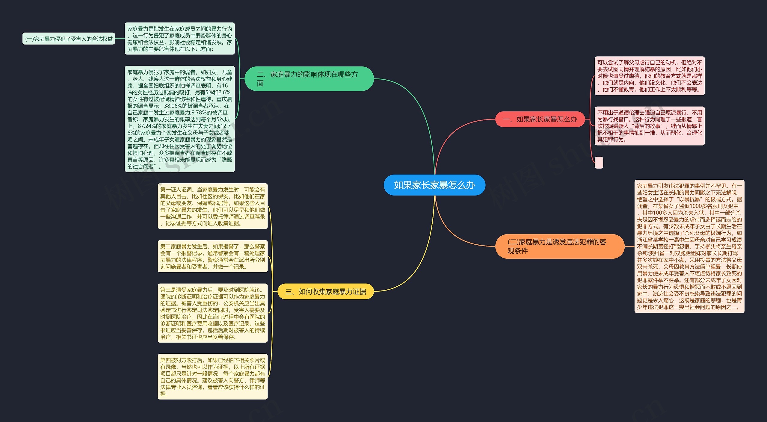 如果家长家暴怎么办 如果家长家暴怎么办