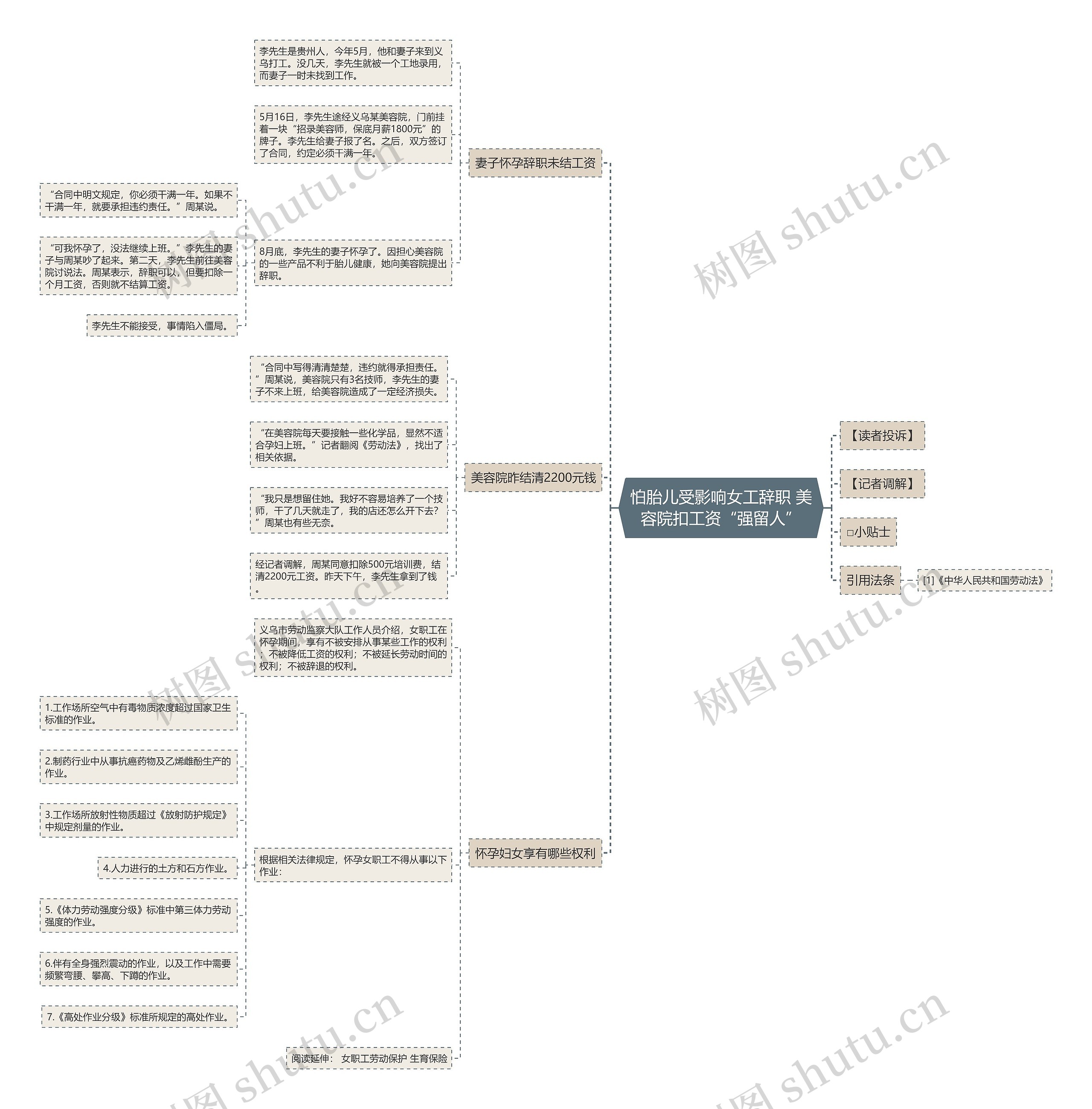 怕胎儿受影响女工辞职 美容院扣工资“强留人”思维导图