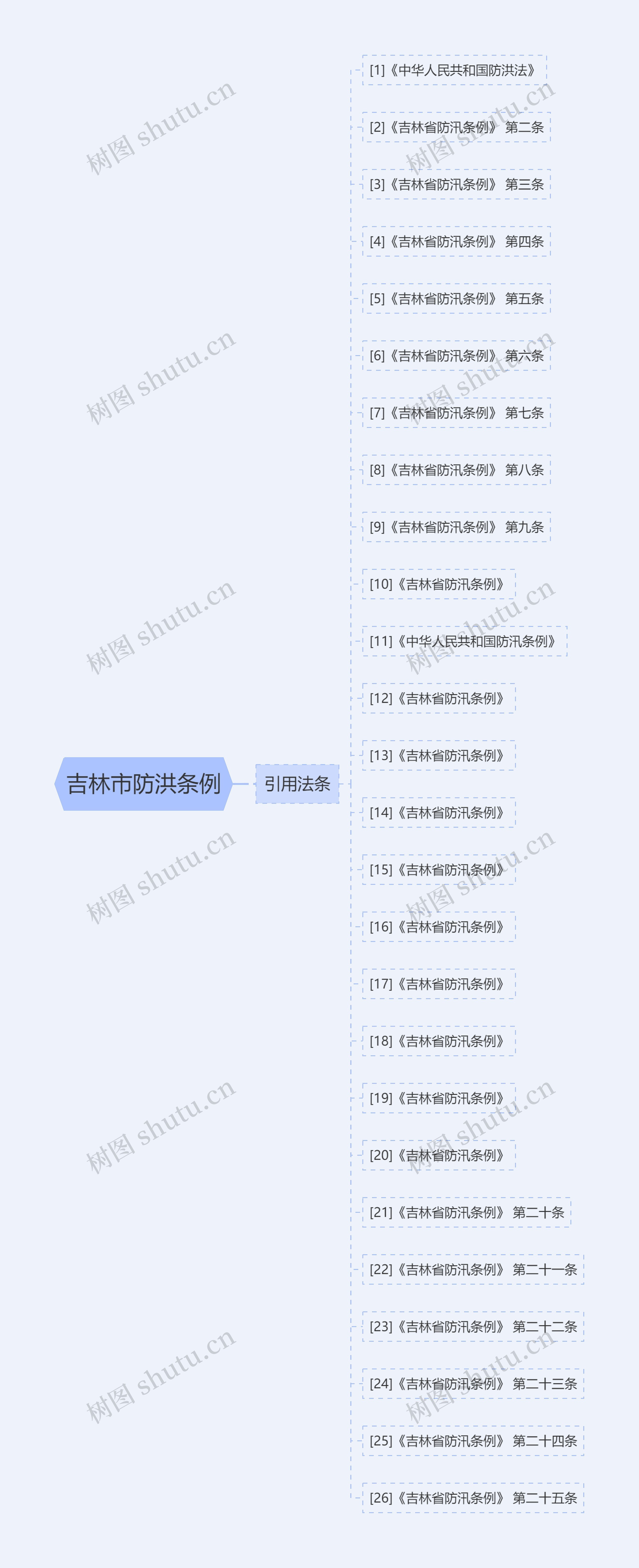 吉林市防洪条例 吉林市防洪条例