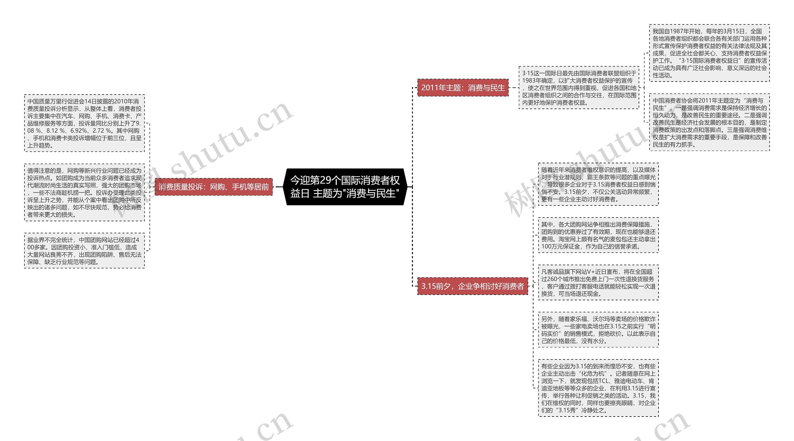 今迎第29个国际消费者权益日 主题为"消费与民生"