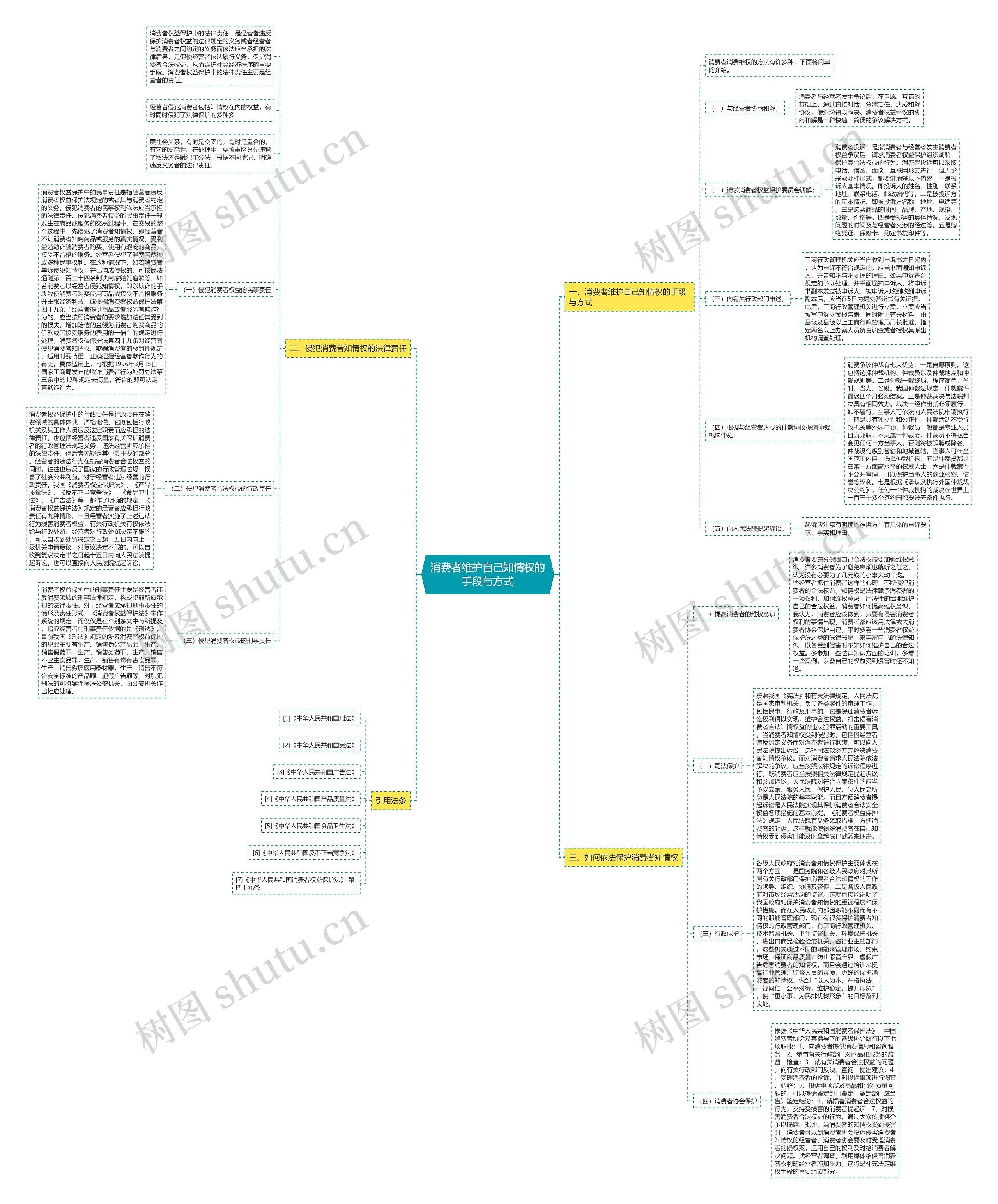 消费者维护自己知情权的手段与方式 消费者维护自己知情权的手段与方式