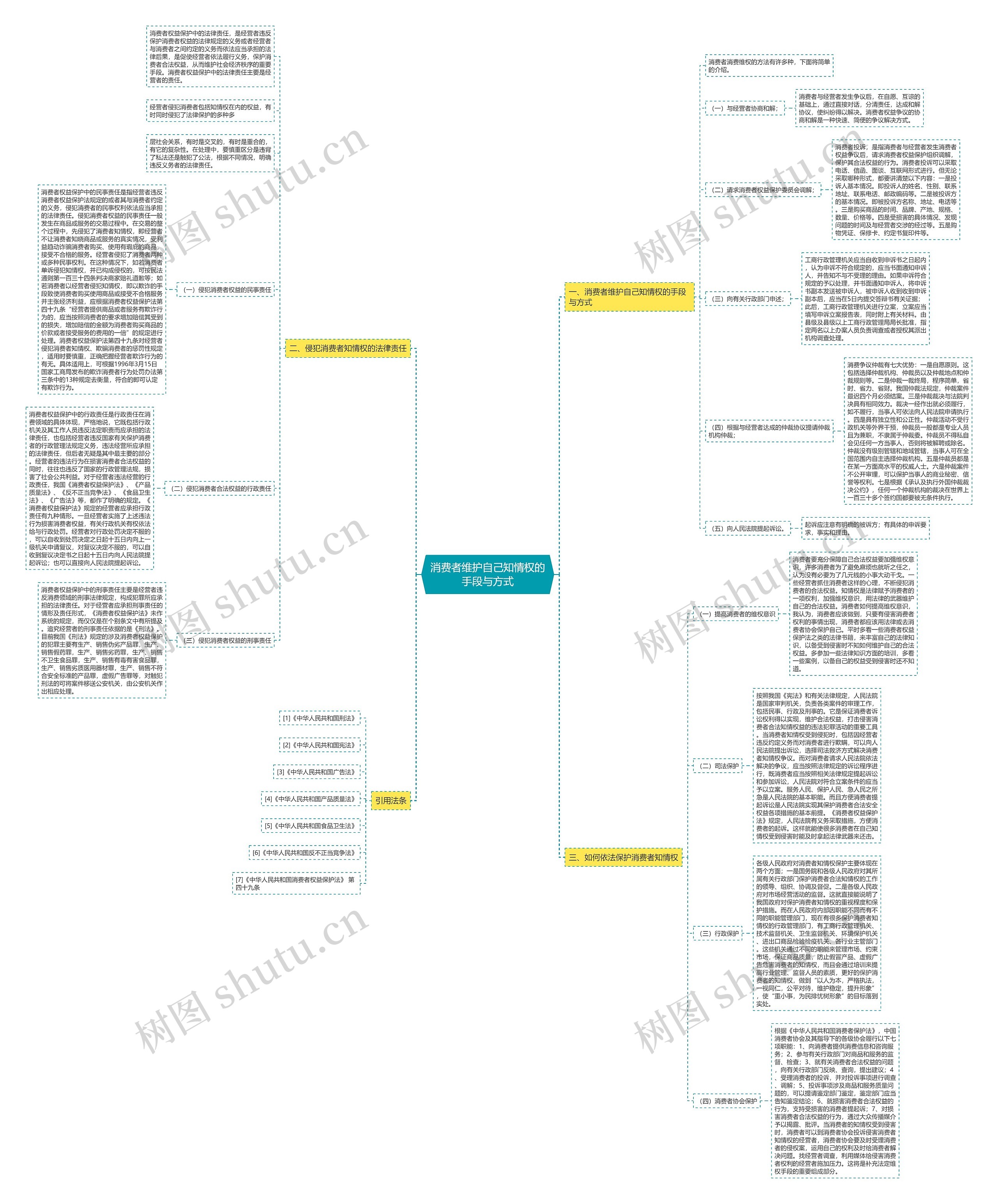 消费者维护自己知情权的手段与方式思维导图