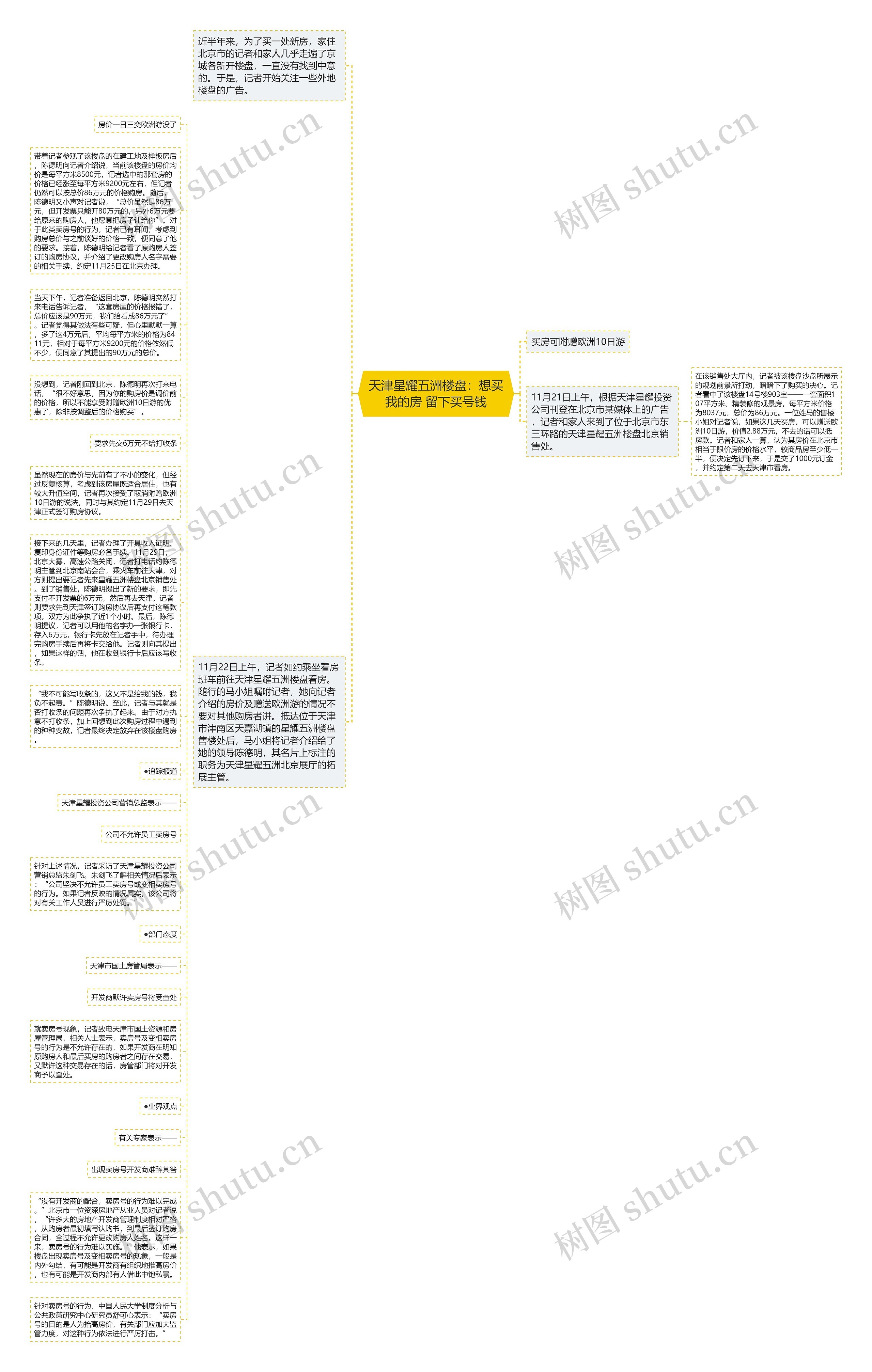 天津星耀五洲楼盘：想买我的房 留下买号钱思维导图