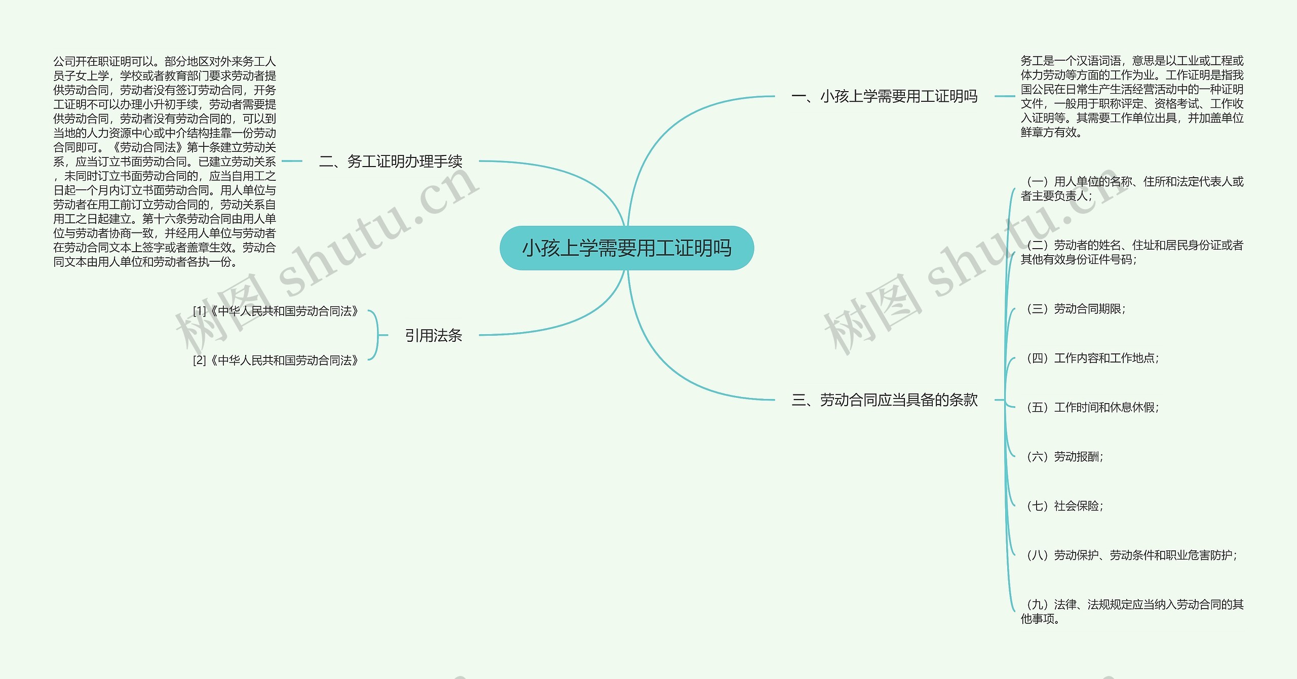 小孩上学需要用工证明吗思维导图