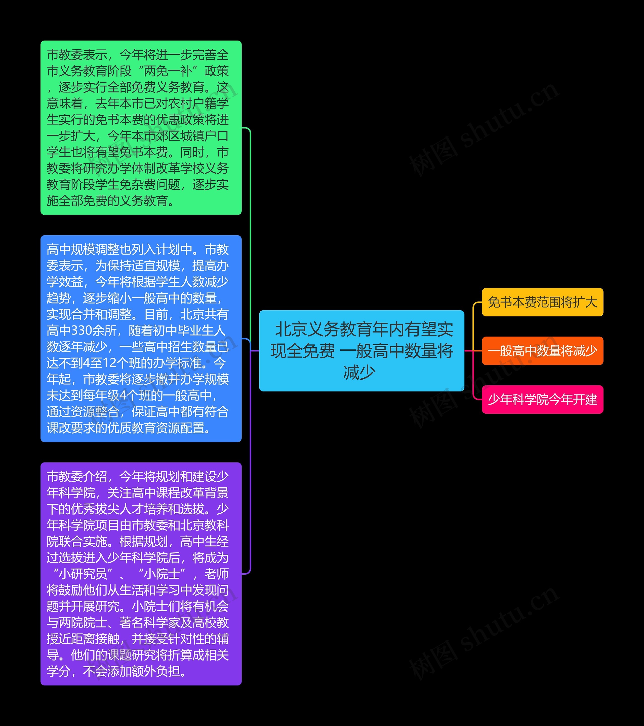  北京义务教育年内有望实现全免费 一般高中数量将减少 