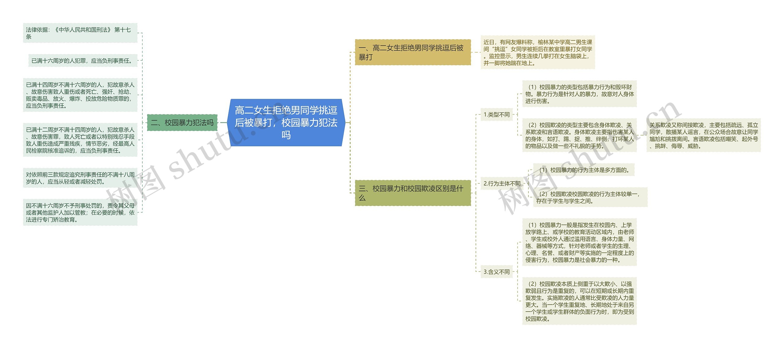 高二女生拒绝男同学挑逗后被暴打，校园暴力犯法吗思维导图