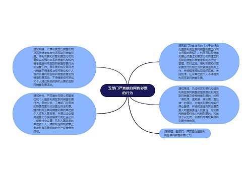 五部门严查擅自网售彩票的行为