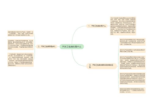 汽车三包指的是什么