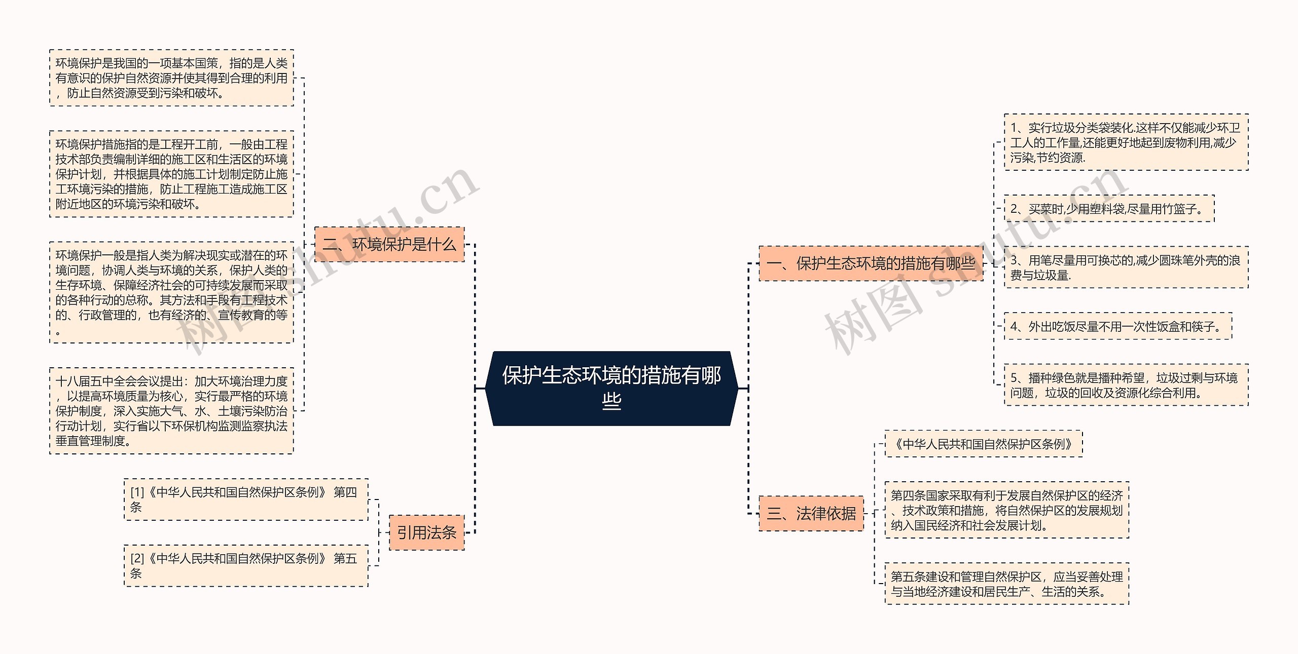 保护生态环境的措施有哪些思维导图