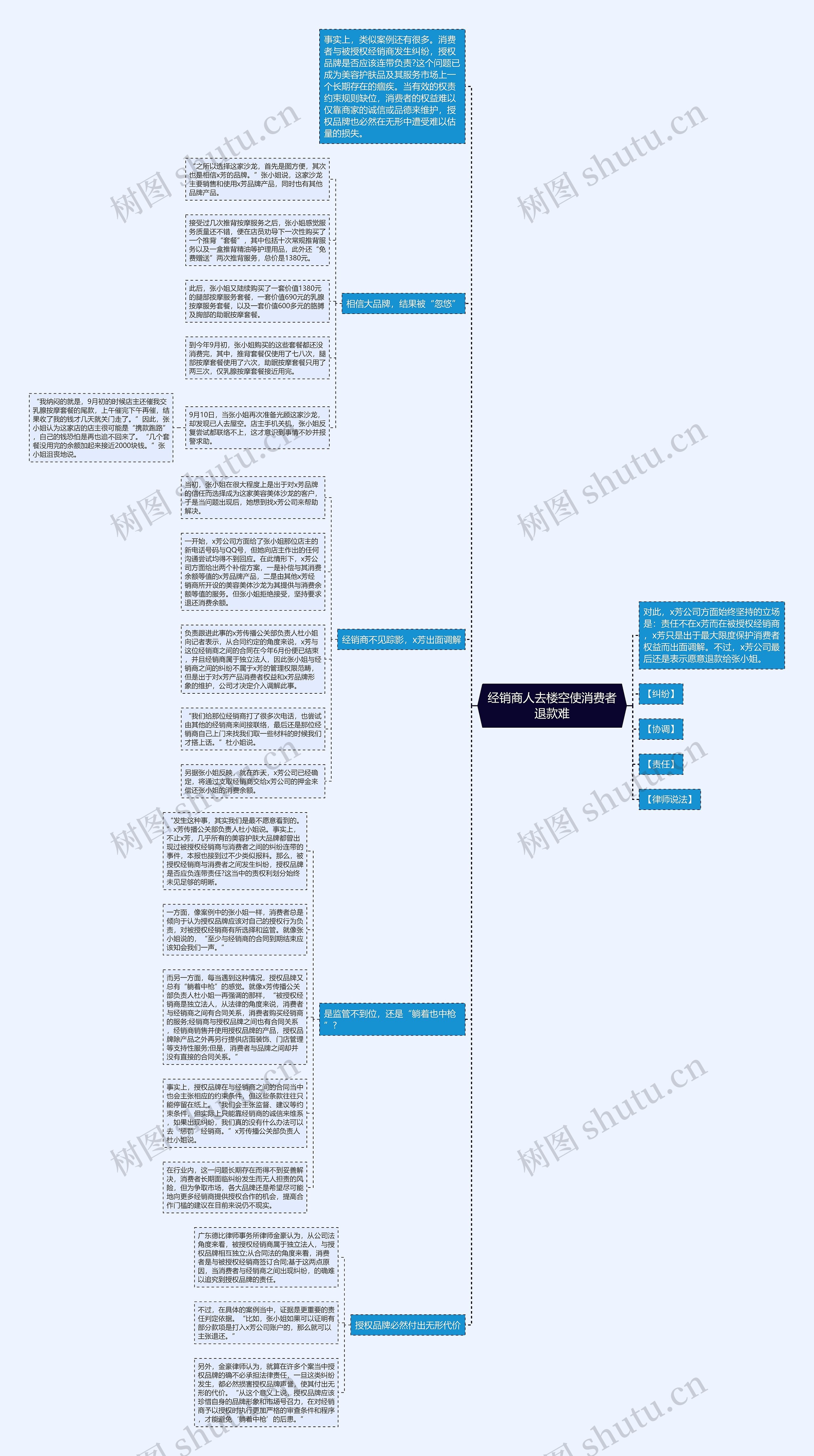 经销商人去楼空使消费者退款难思维导图