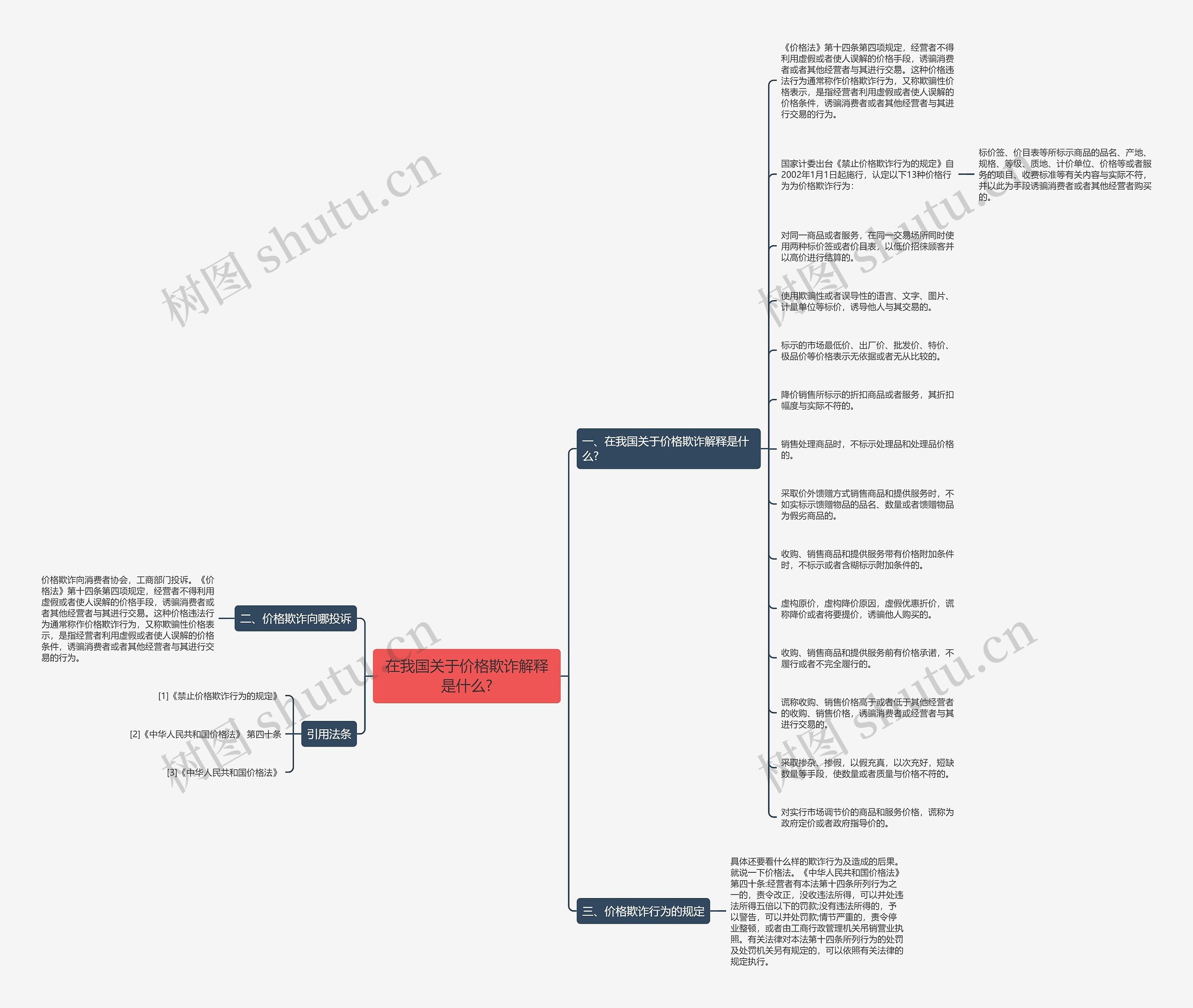 在我国关于价格欺诈解释是什么?思维导图