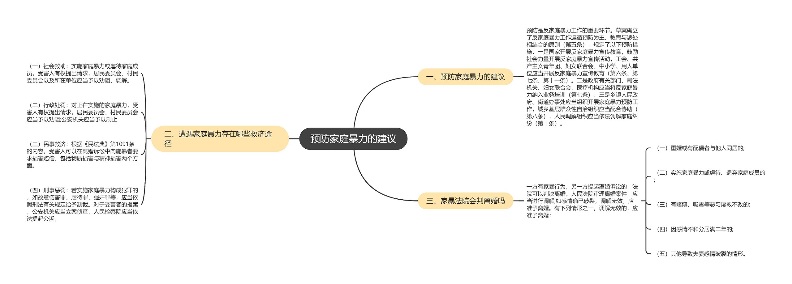 预防家庭暴力的建议