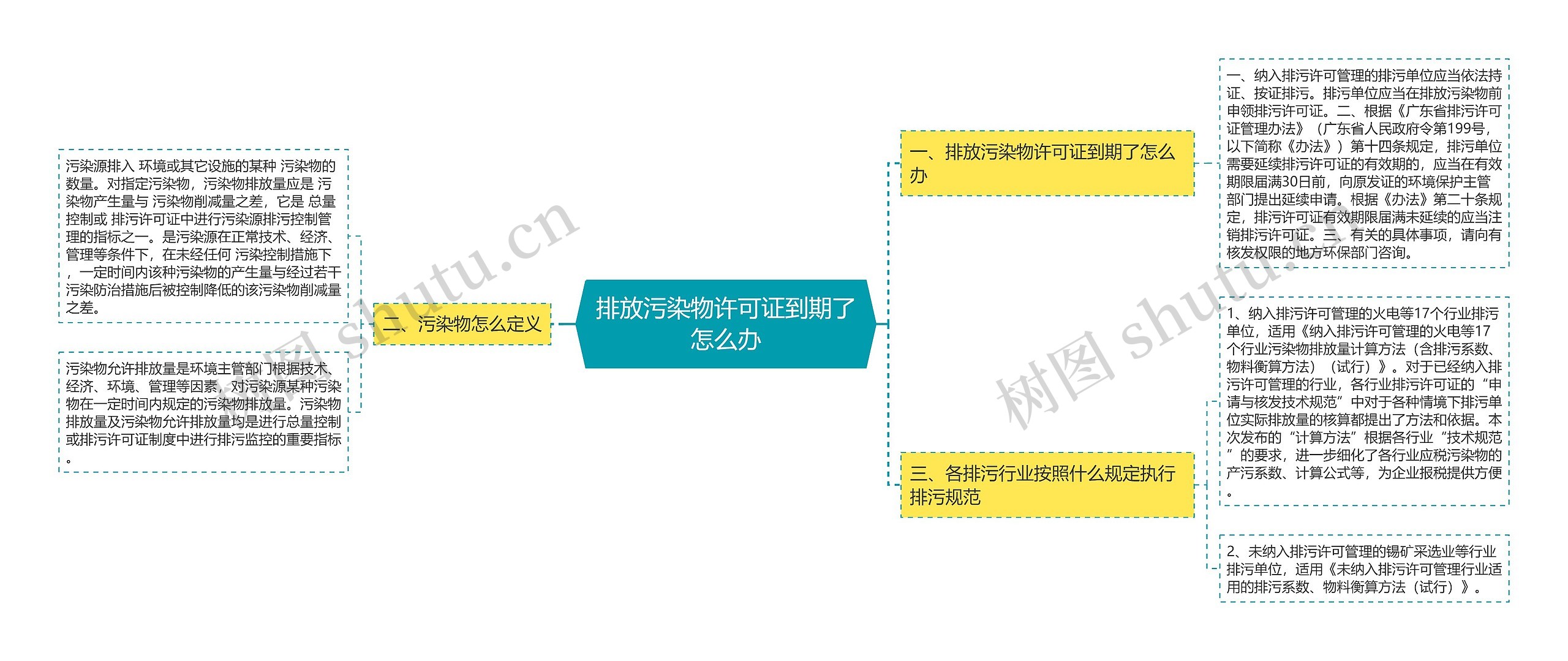 排放污染物许可证到期了怎么办