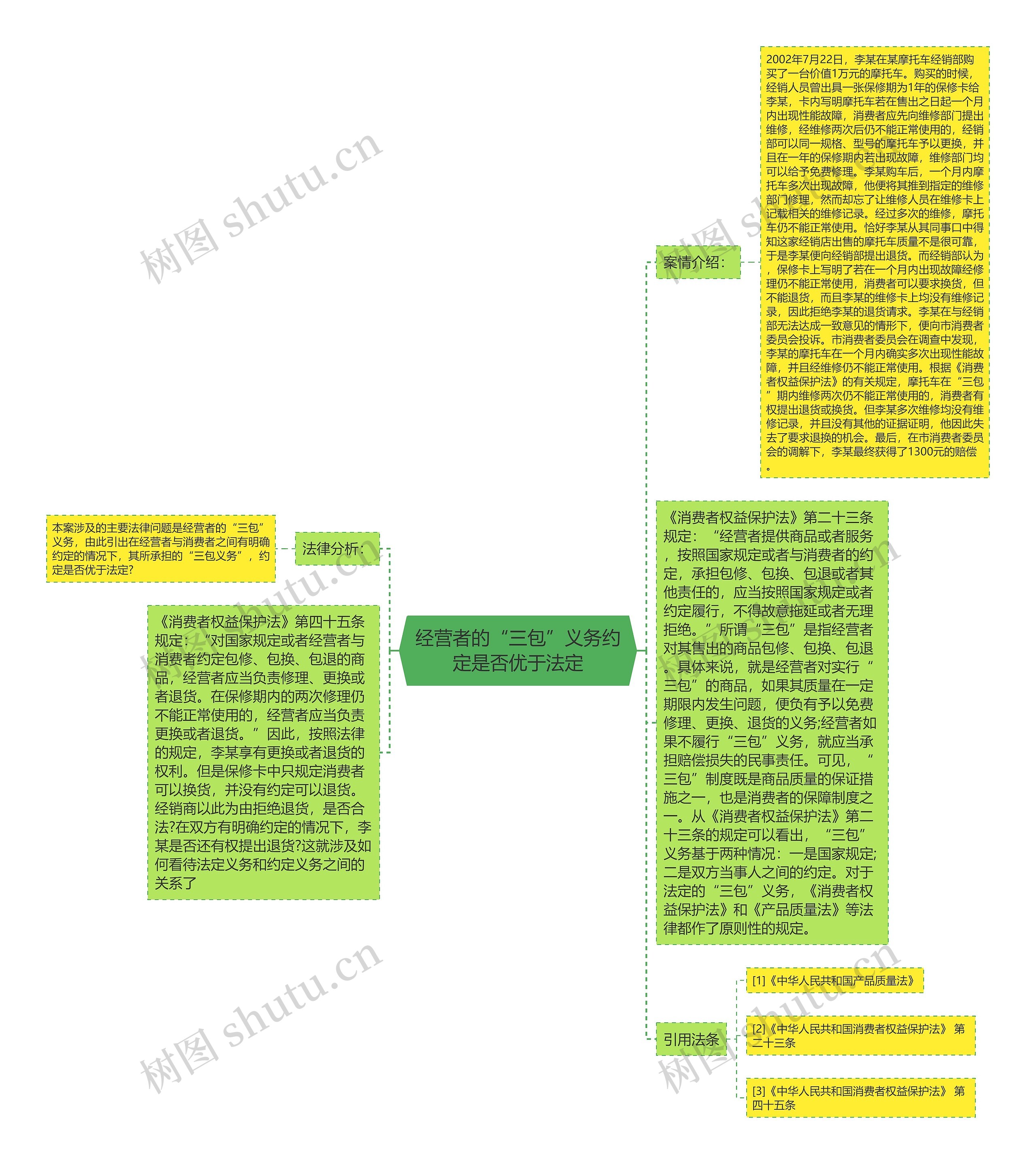 经营者的“三包”义务约定是否优于法定