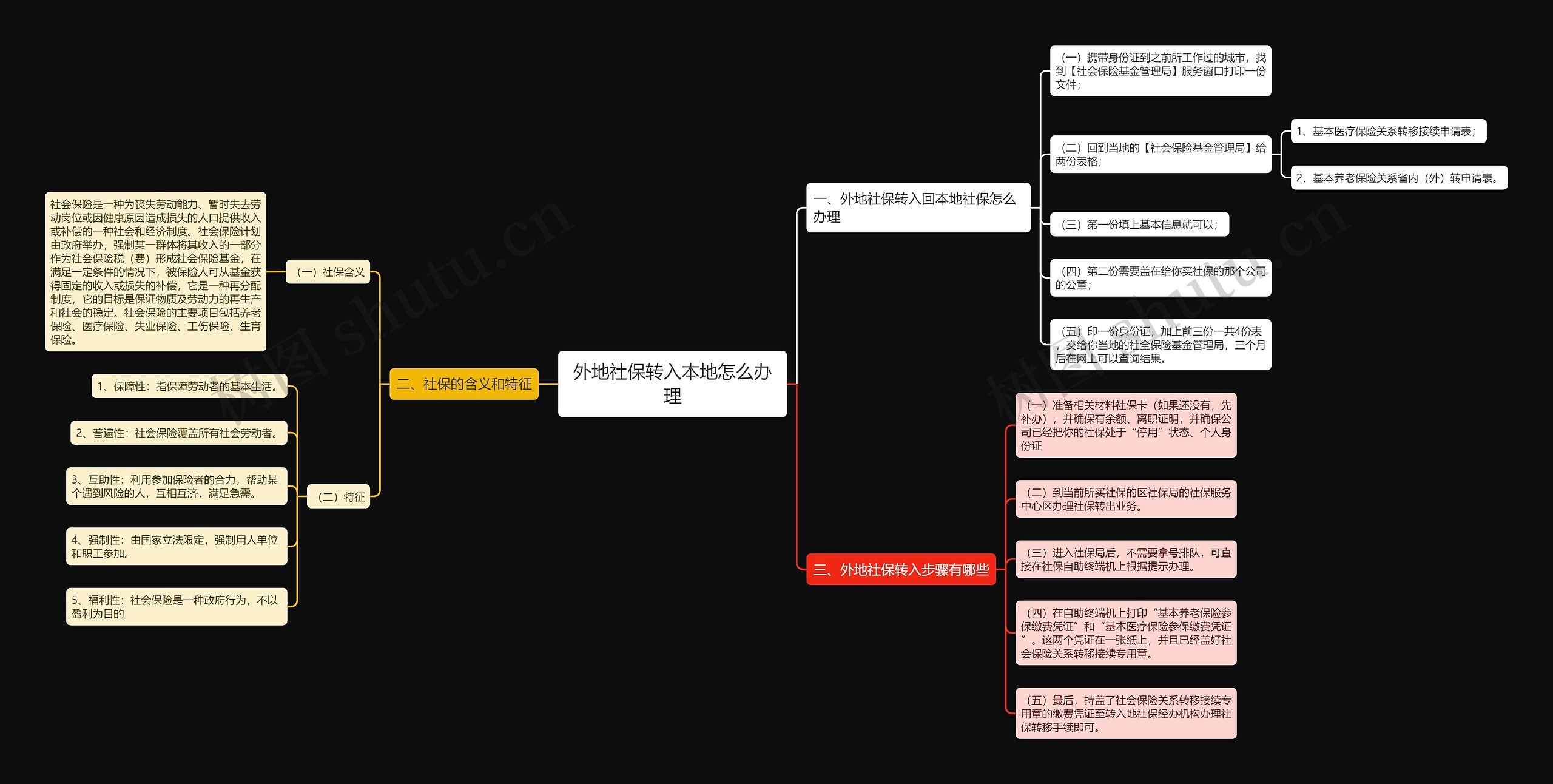 外地社保转入本地怎么办理思维导图