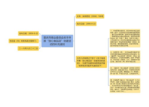 重庆市商业委员会关于开展“放心食品店”创建活动的补充通知