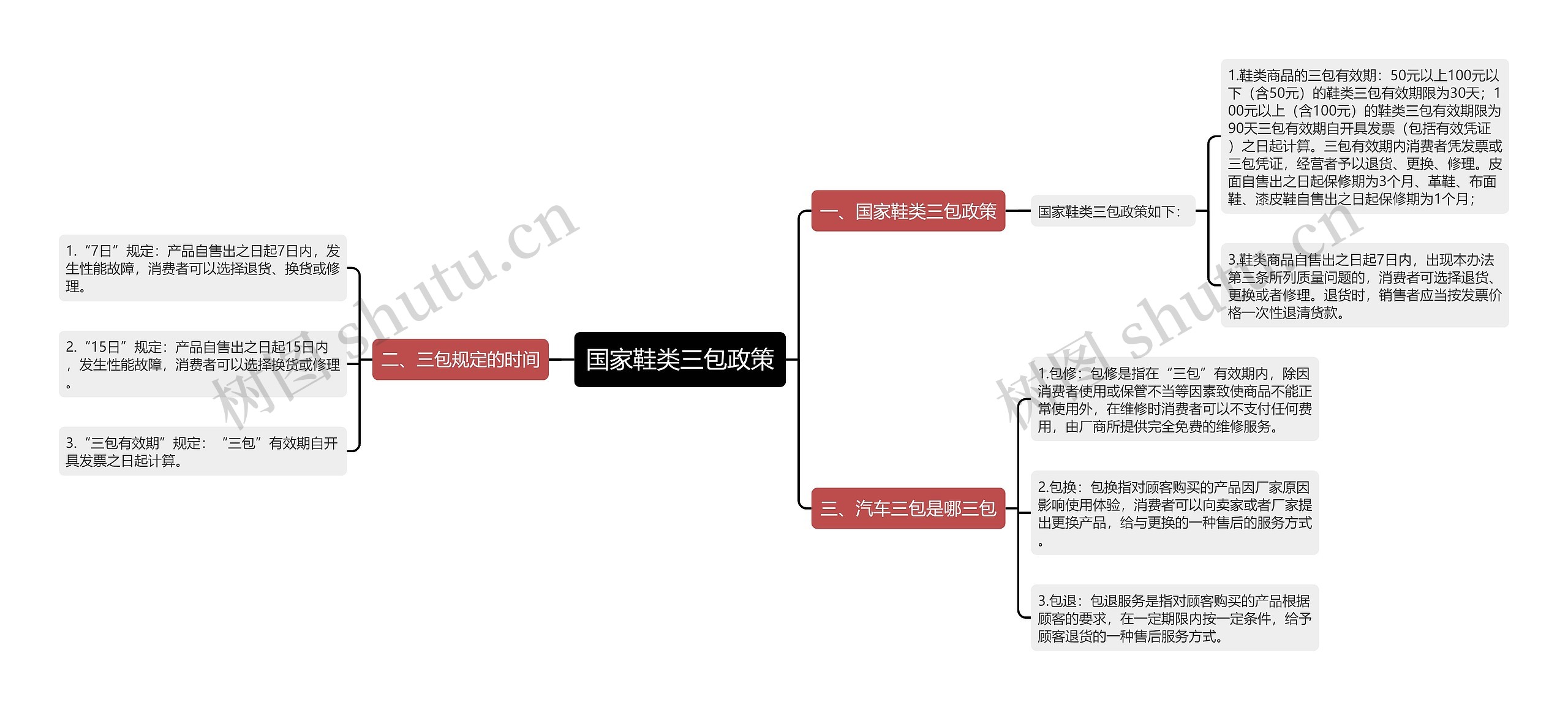 国家鞋类三包政策