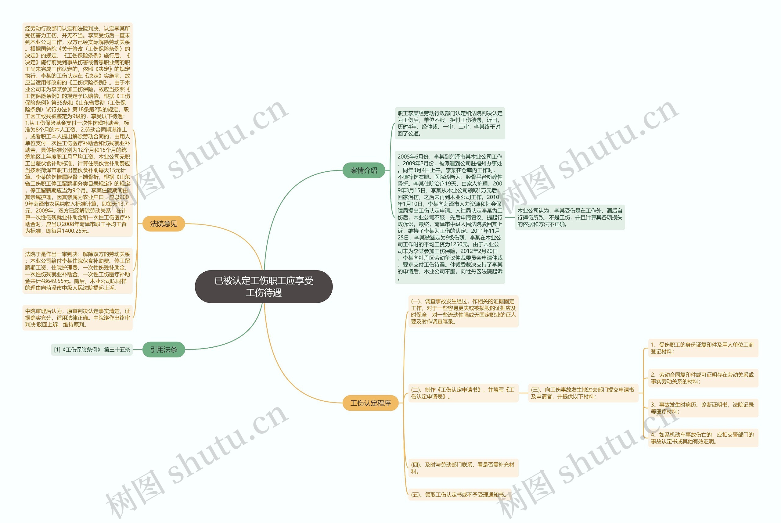 已被认定工伤职工应享受工伤待遇思维导图高清图 已被认定工伤职工应享受工伤待遇思维导图