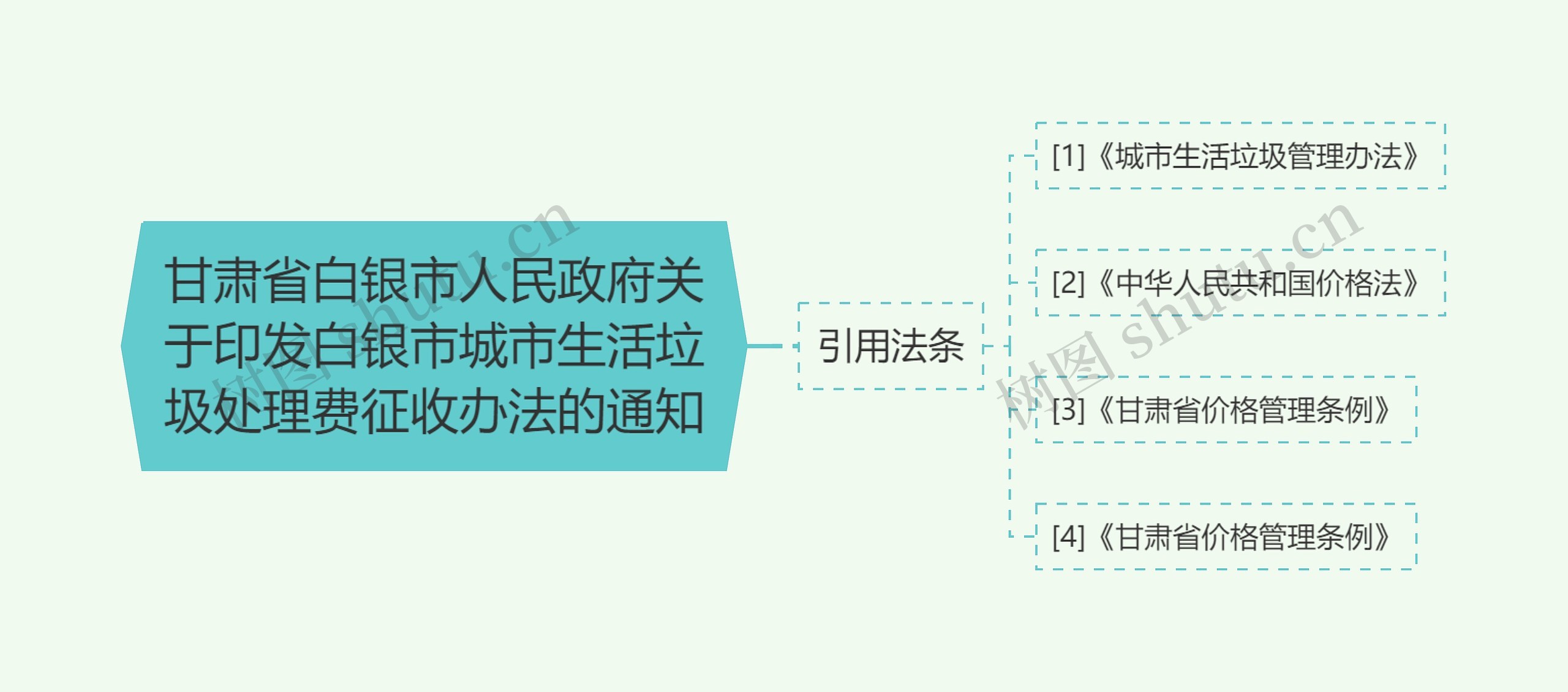 甘肃省白银市人民政府关于印发白银市城市生活垃圾处理费征收办法的通知