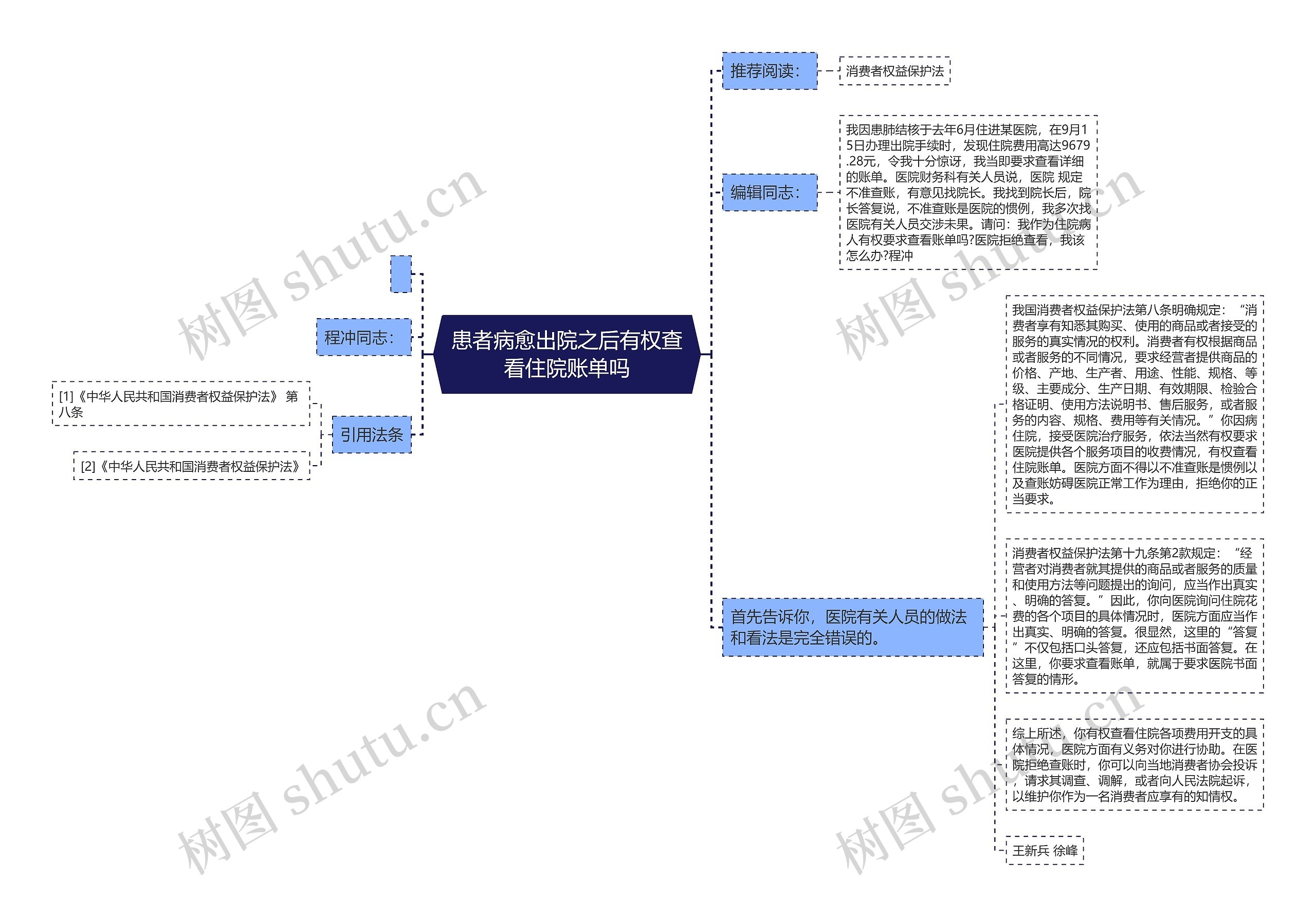 患者病愈出院之后有权查看住院账单吗