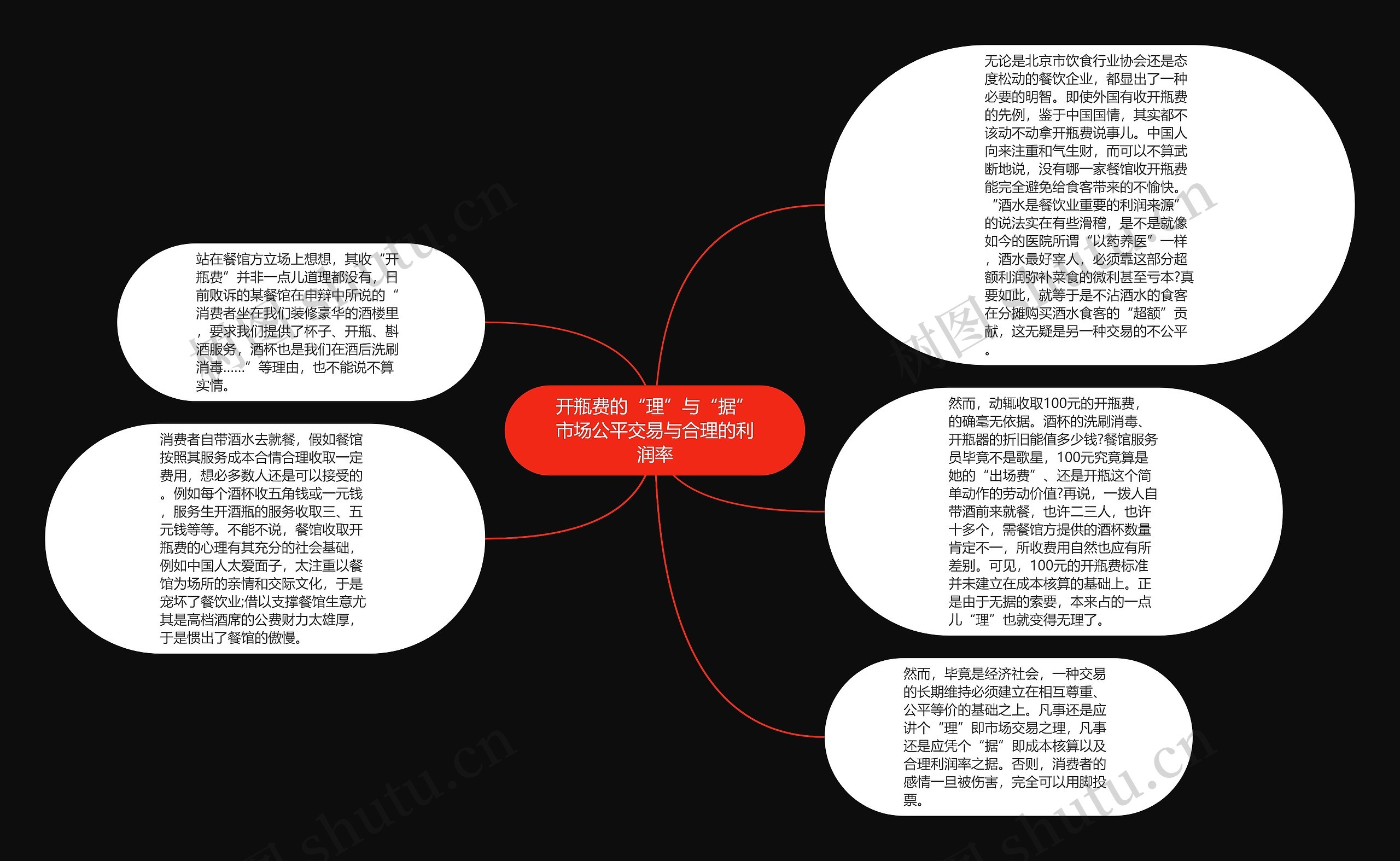 开瓶费的“理”与“据”市场公平交易与合理的利润率