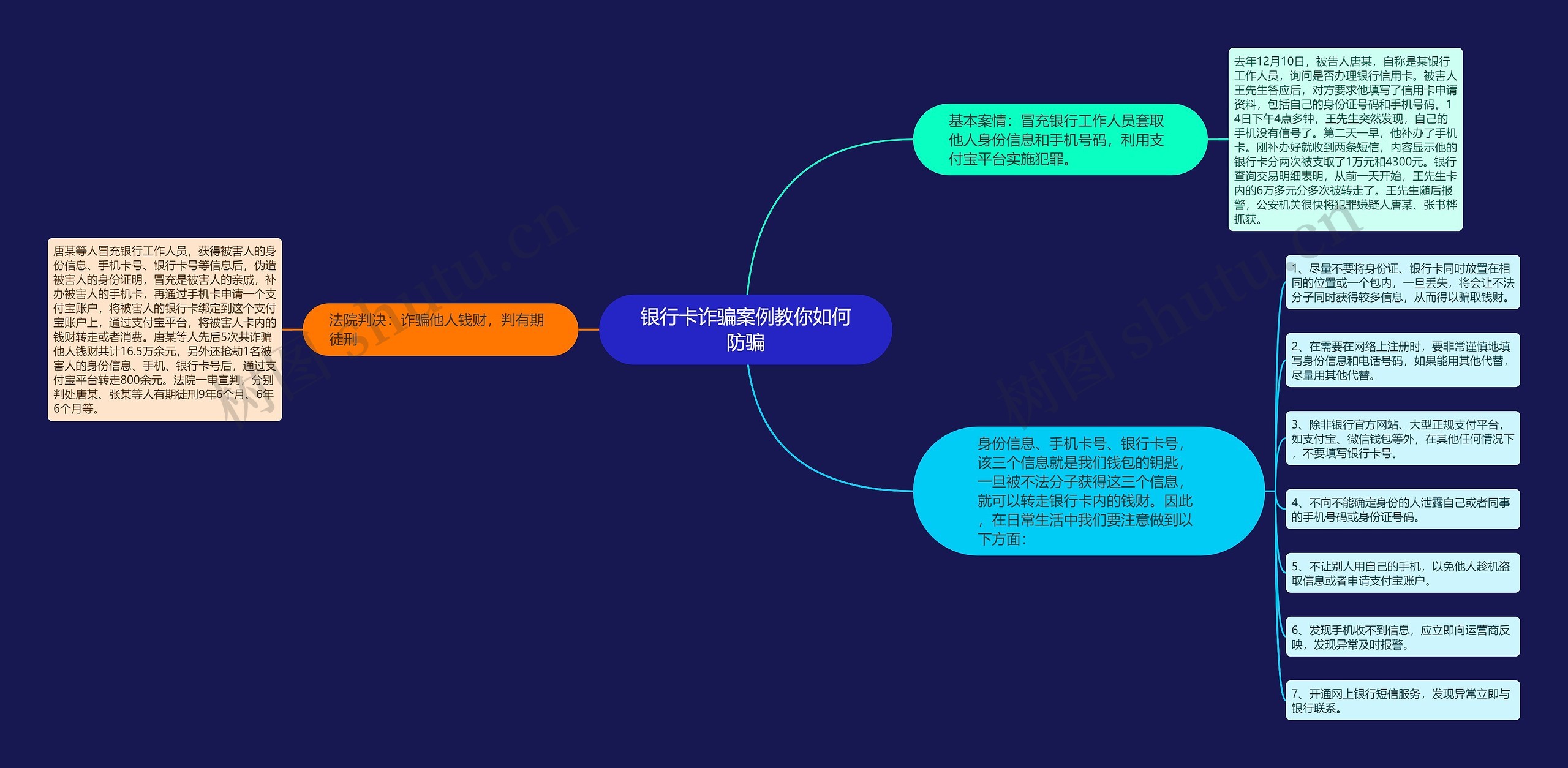 银行卡诈骗案例教你如何防骗思维导图