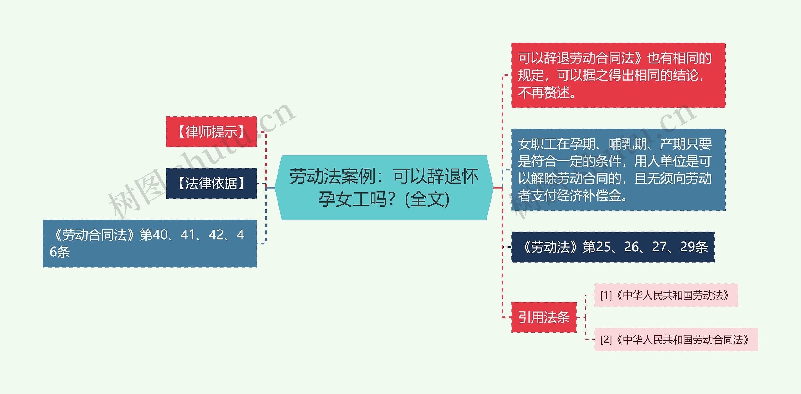 劳动法案例：可以辞退怀孕女工吗？(全文)