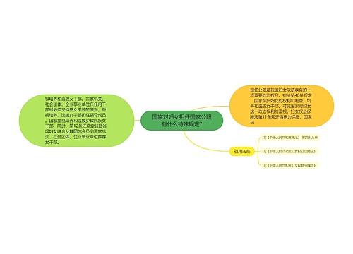 国家对妇女担任国家公职有什么特殊规定?