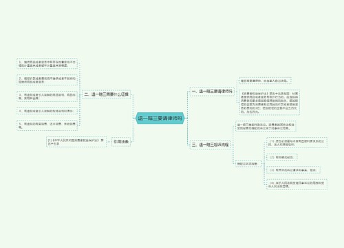 退一赔三要请律师吗